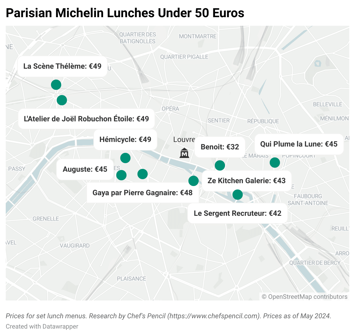 Affordable Michelin Restaurants in Paris