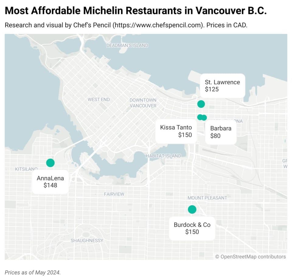 Cheapest Michelin Restaurants in Vancouver B.C.