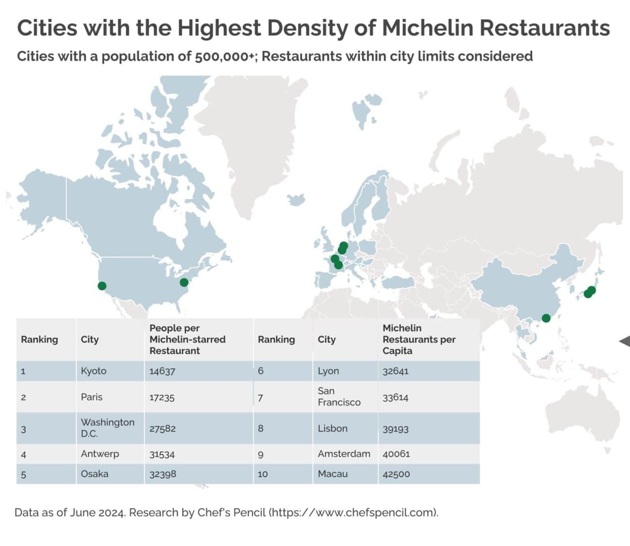 Michelin restaurants per capita city map