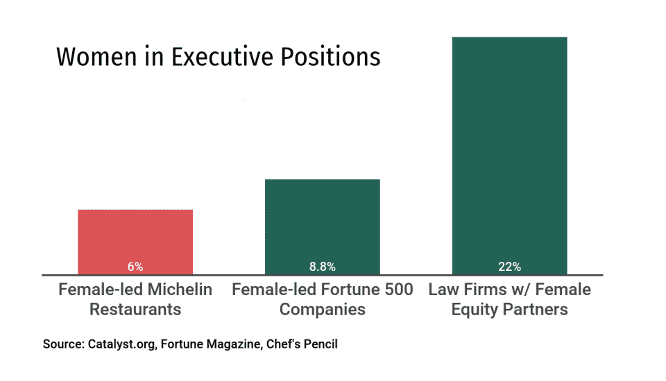 Women in executive positions