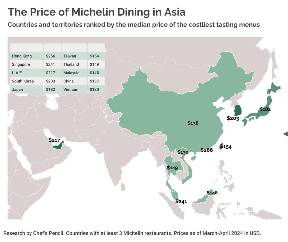 Michelin restaurant prices in Asia