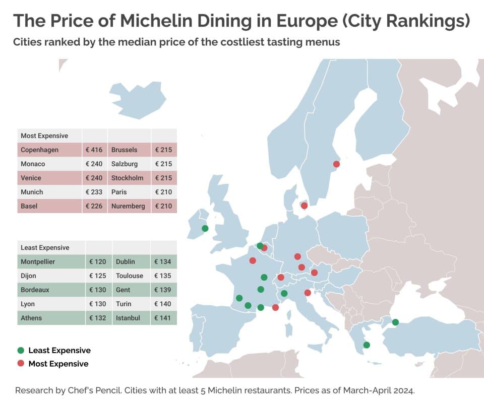 Michelin restaurant prices in Europe - city ranking