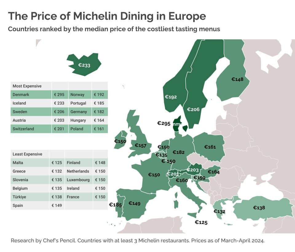 Michelin Restaurant Prices in Europe