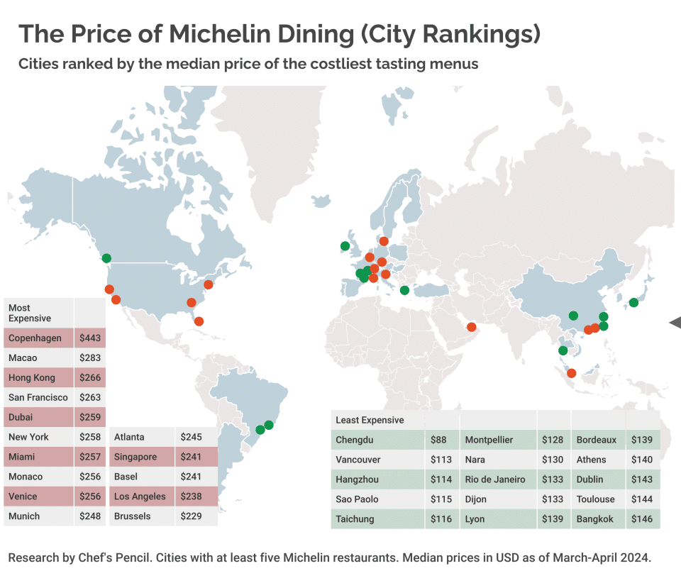 Michelin Global Prices Index for Cities