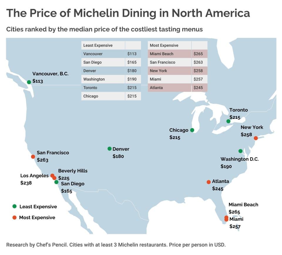 Michelin restaurant prices in North America