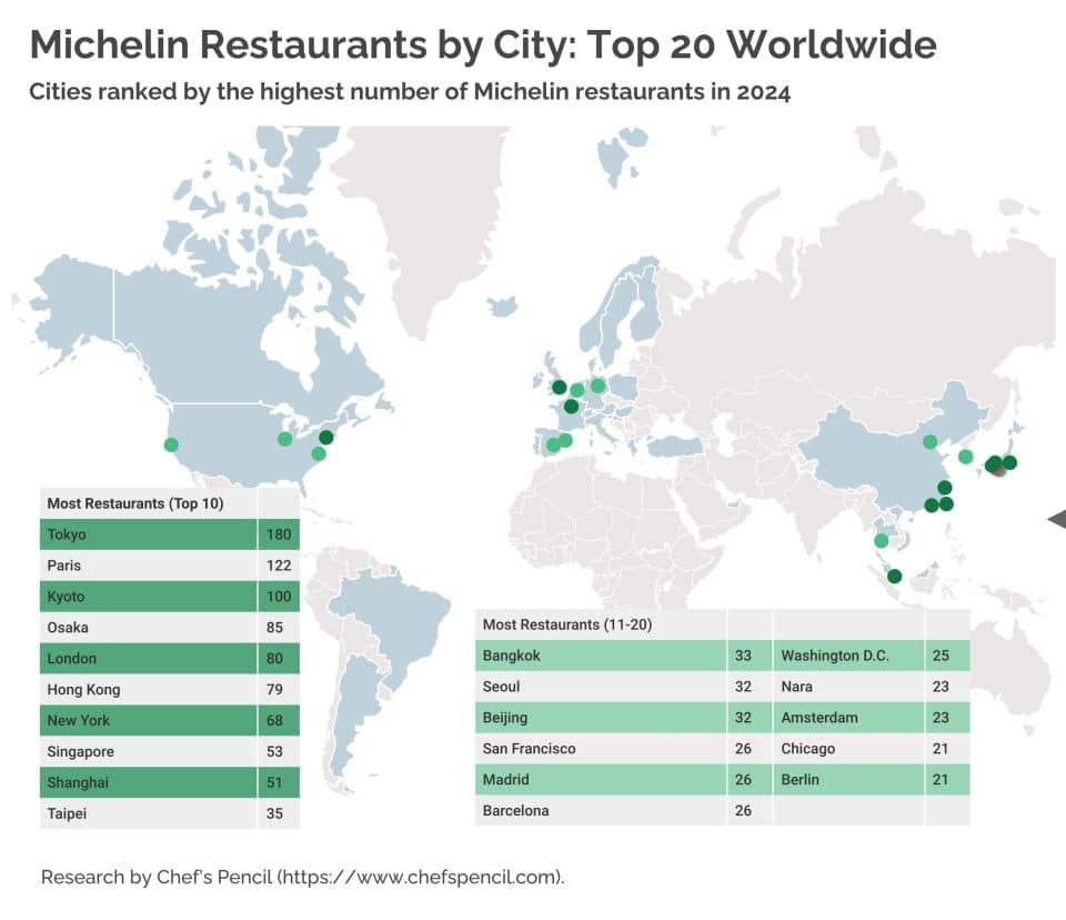 Mapped: Cities with the highest number of Michelin restaurants