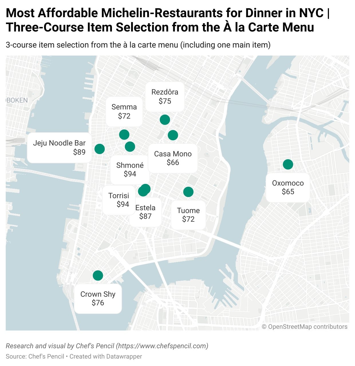 most affordable michelin restaurants in NYC - a la carte selection in 2024