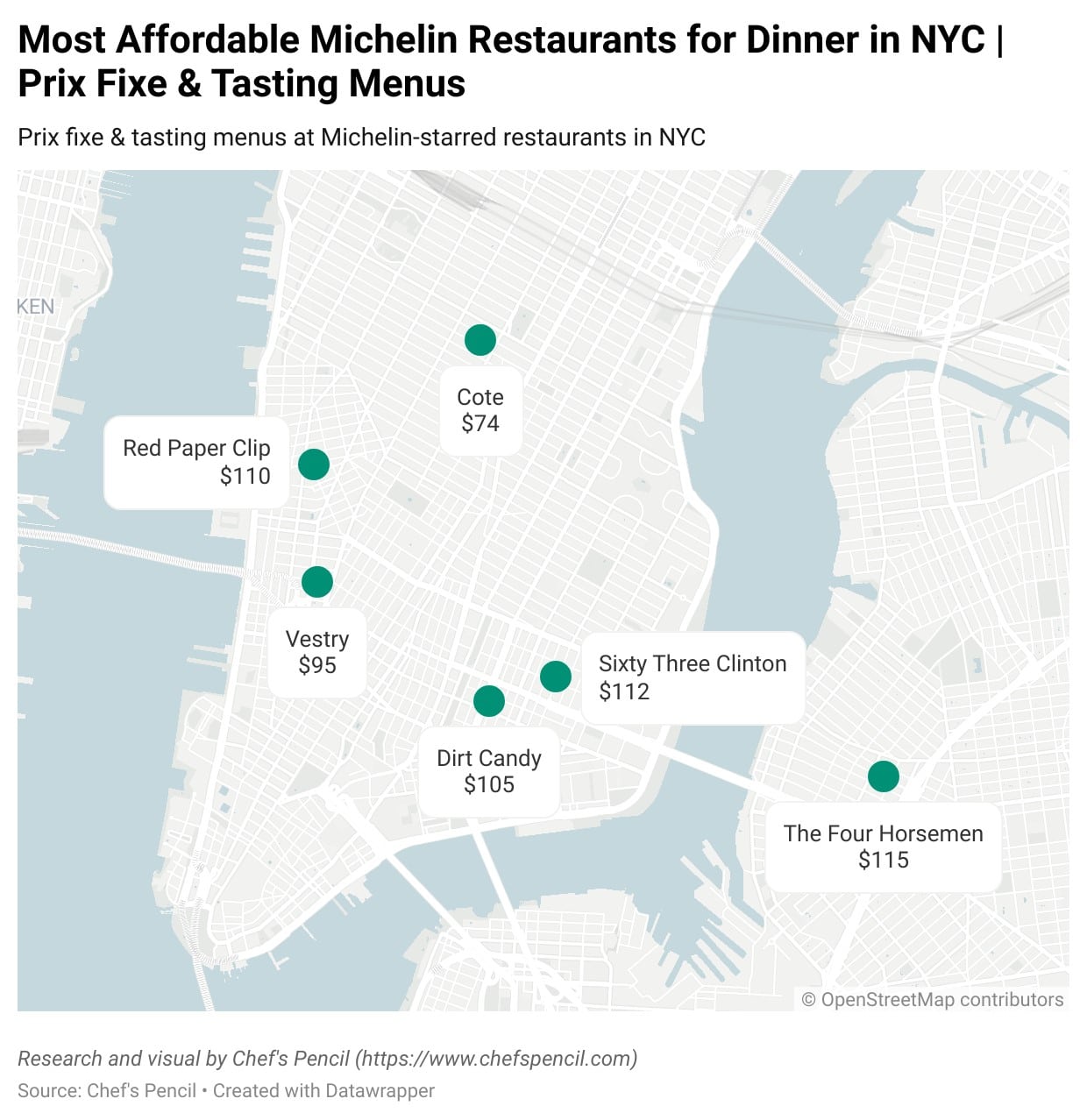 Most Affordable Michelin Dining Meals in NYC in 2024