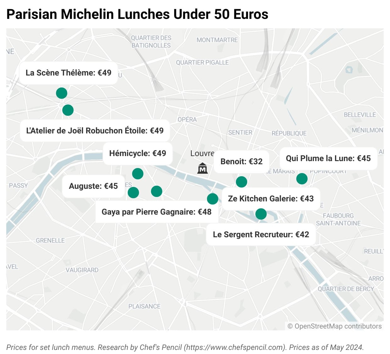 Cheap Michelin Restaurants Priced Under 50 euros in Paris