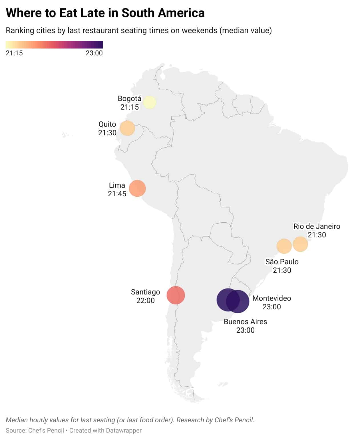 Cities in South America where it's easiest to dine late