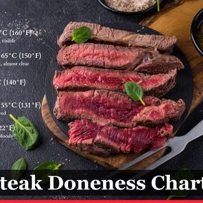 Steak Doneness Chart